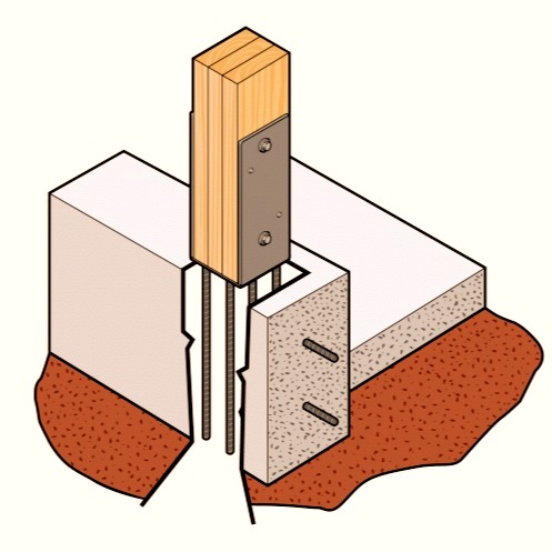 sturdi wall