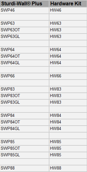 SWP addons