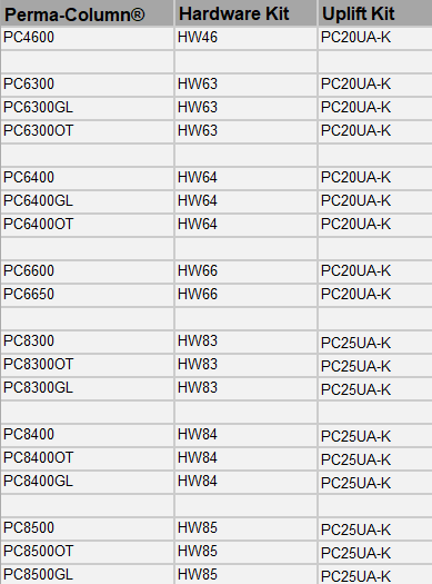 permacolumn add-ons